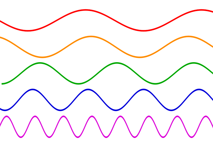 نگاهی کامل به امواج الکترومغناطیسی و ماهیت و کارکرد آن‌ها